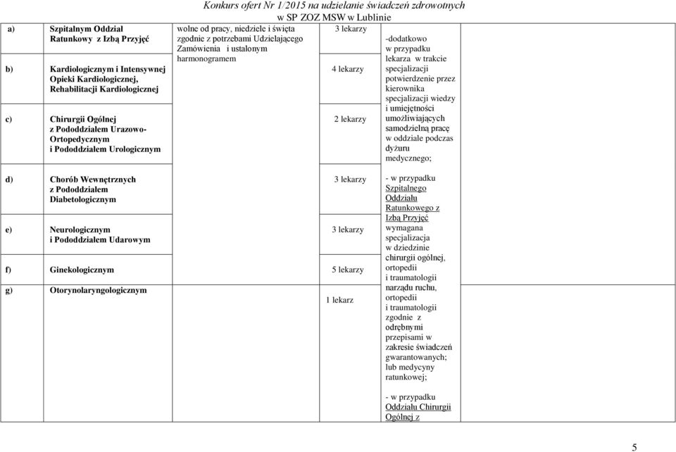 lekarzy 4 lekarzy 2 lekarzy -dodatkowo w przypadku lekarza w trakcie specjalizacji potwierdzenie przez kierownika specjalizacji wiedzy i umiejętności umożliwiających samodzielną pracę w oddziale