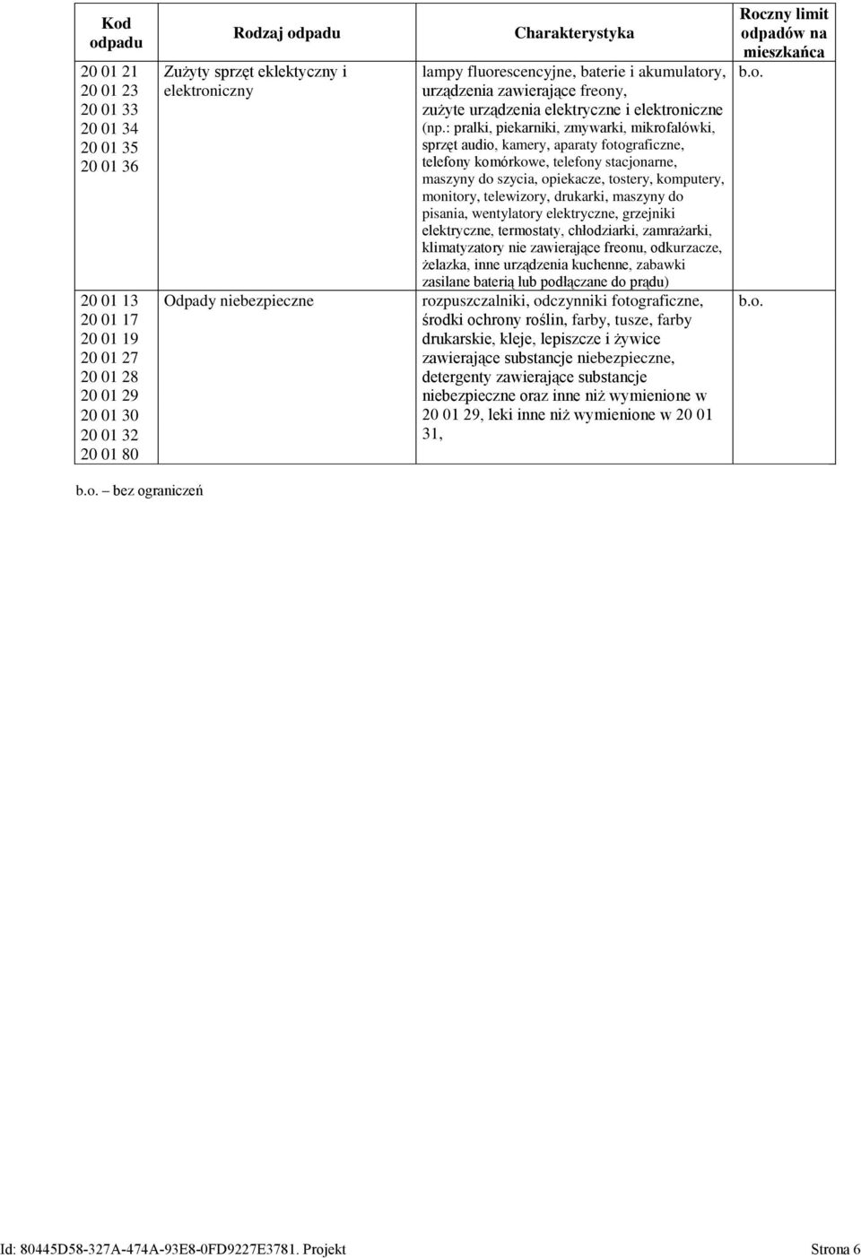 : pralki, piekarniki, zmywarki, mikrofalówki, sprzęt audio, kamery, aparaty fotograficzne, telefony komórkowe, telefony stacjonarne, maszyny do szycia, opiekacze, tostery, komputery, monitory,