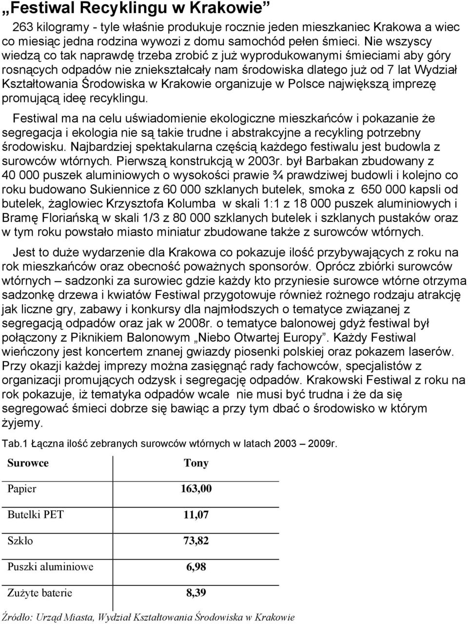 Krakowie organizuje w Polsce największą imprezę promującą ideę recyklingu.