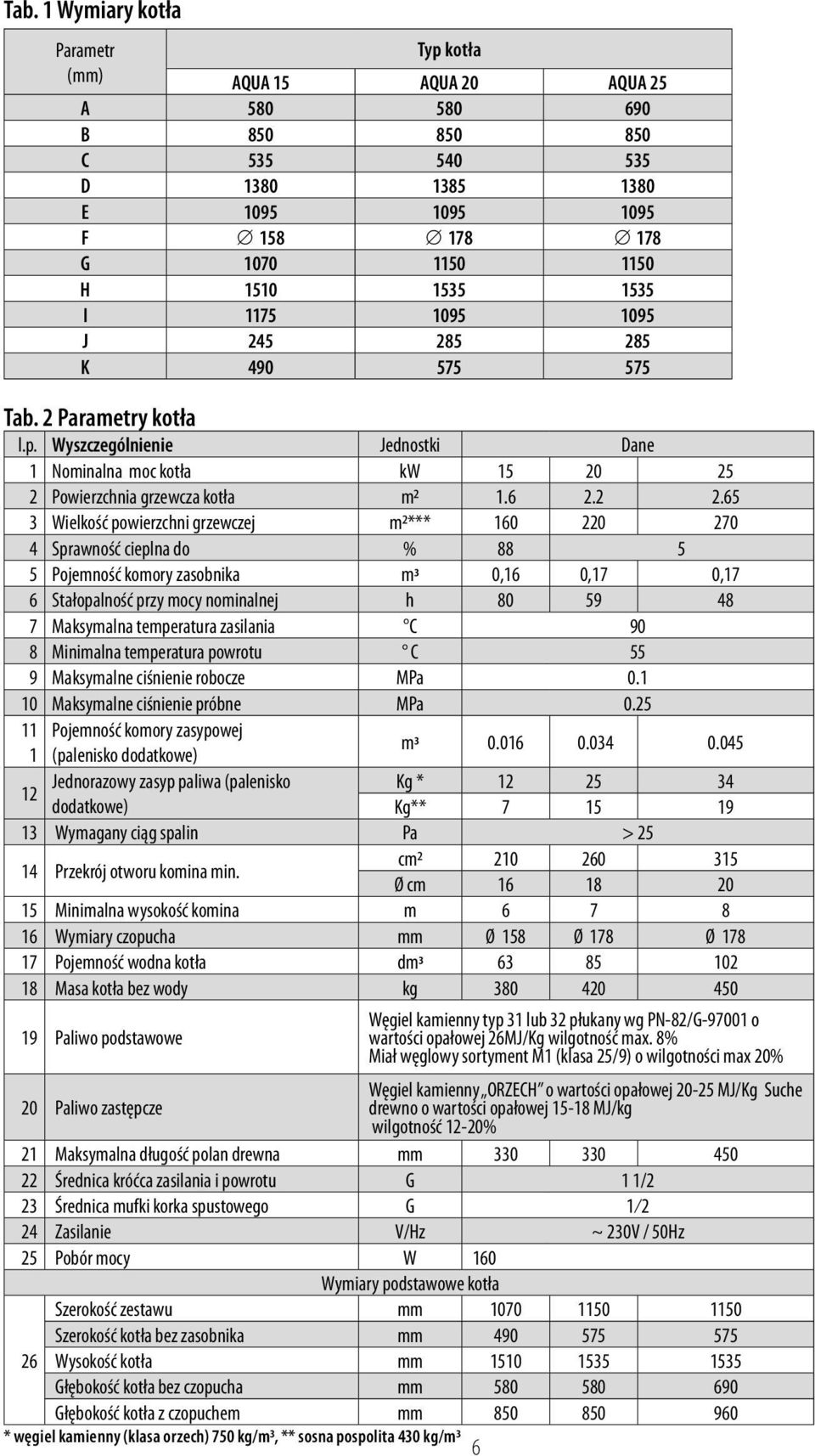 65 3 Wielkość powierzchni grzewczej m2*** 160 220 270 4 Sprawność cieplna do % 88 5 5 Pojemność komory zasobnika m3 0,16 0,17 0,17 6 Stałopalność przy mocy nominalnej h 80 59 48 7 Maksymalna