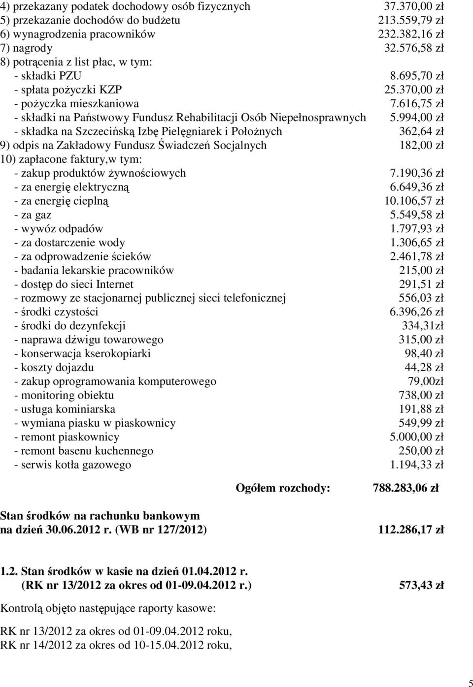 616,75 zł - składki na Państwowy Fundusz Rehabilitacji Osób Niepełnosprawnych 5.