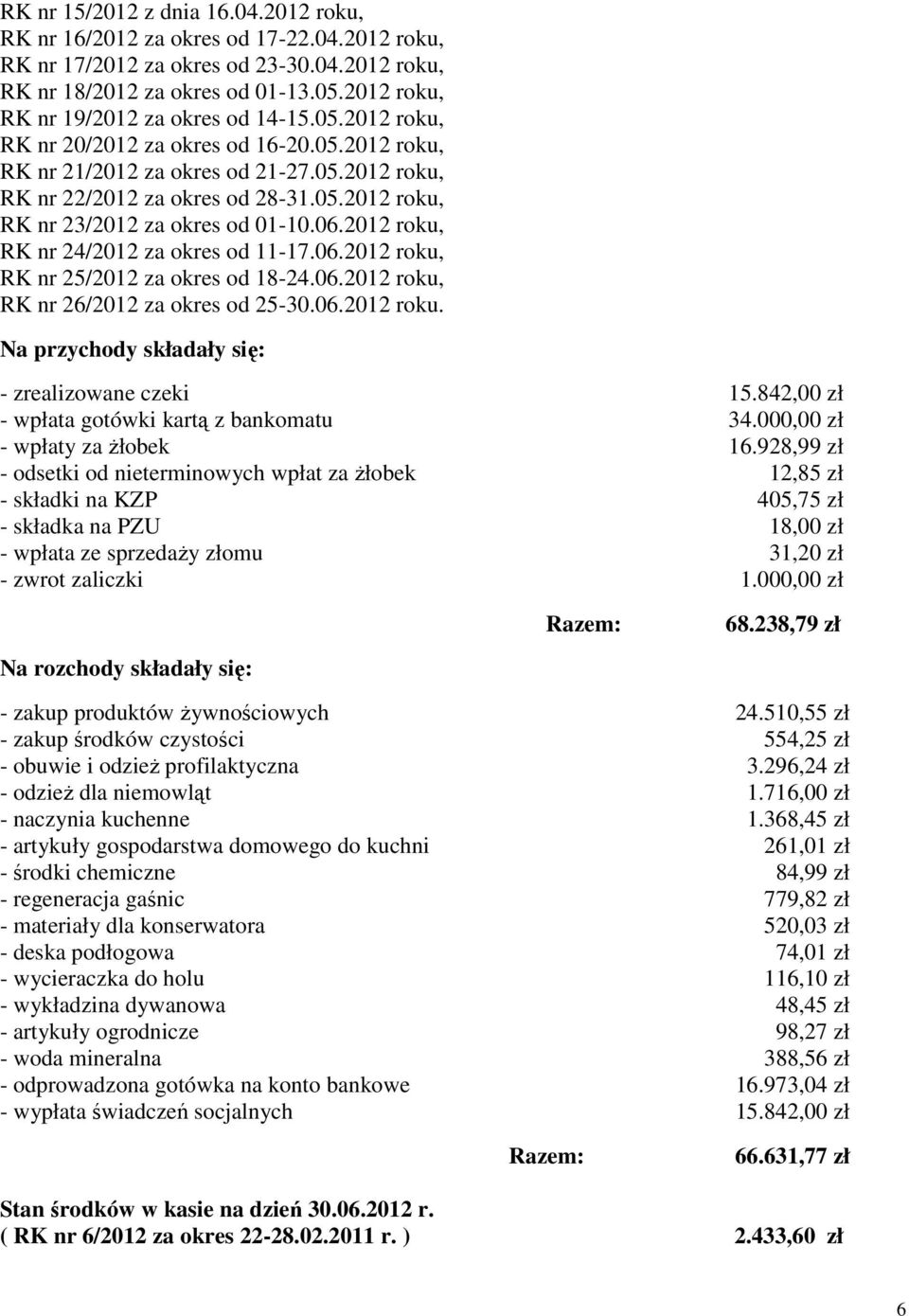 06.. Na przychody składały się: - zrealizowane czeki 15.842,00 zł - wpłata gotówki kartą z bankomatu 34.000,00 zł - wpłaty za żłobek 16.