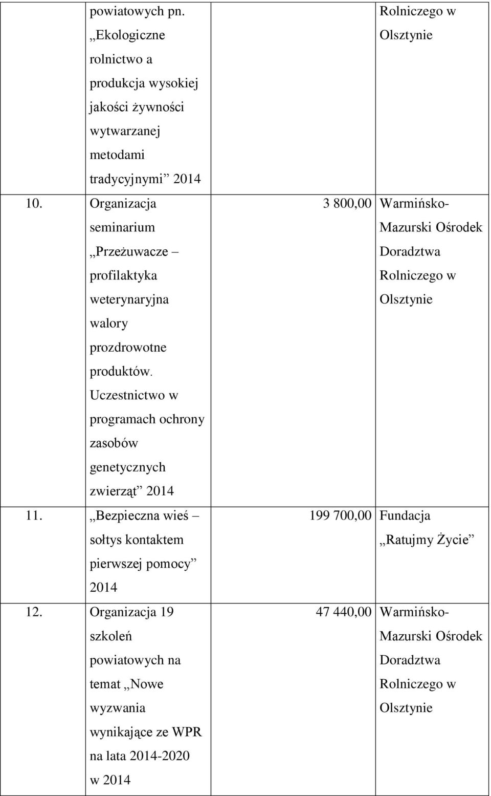 Uczestnictwo w programach ochrony zasobów genetycznych zwierząt 11.