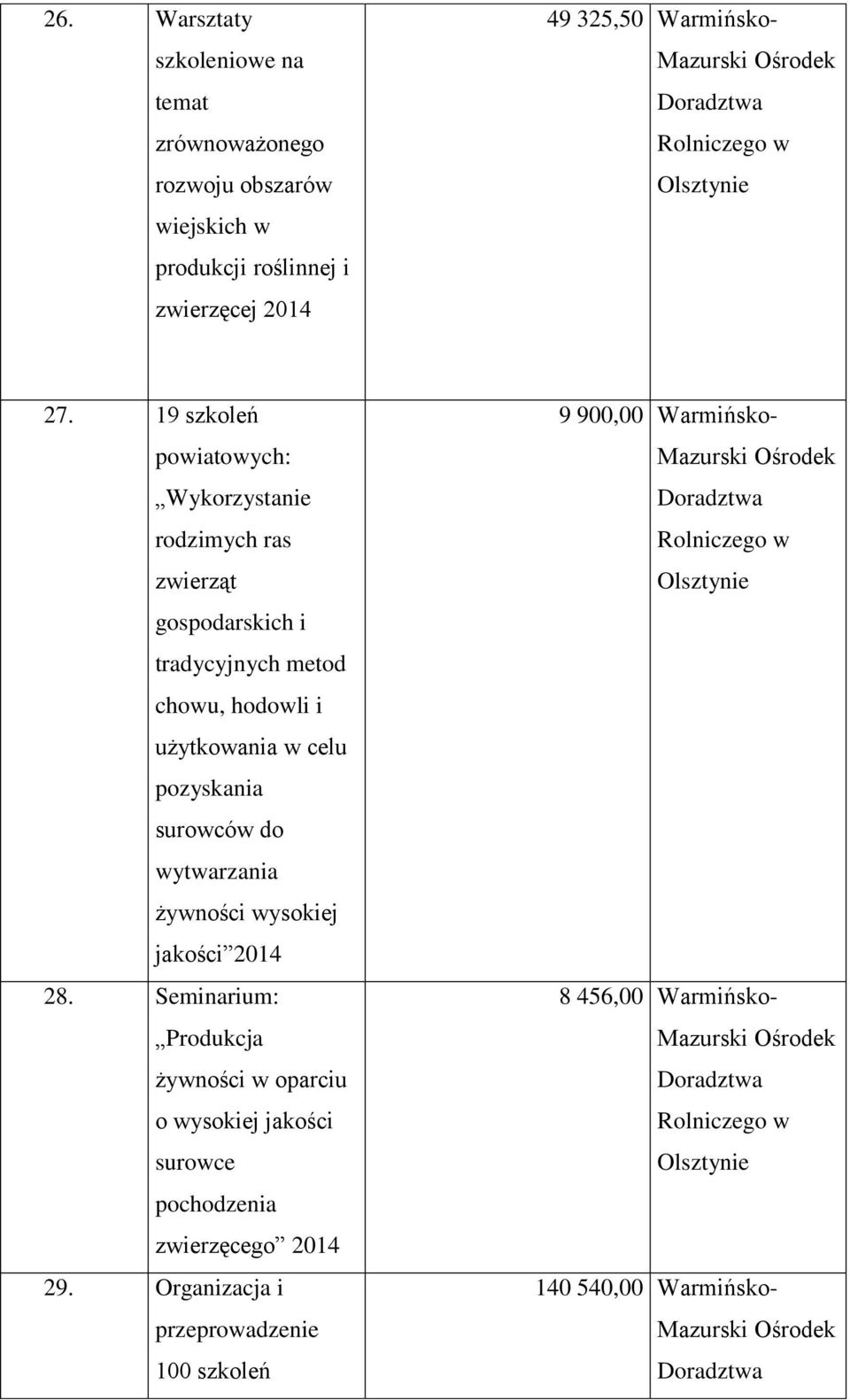 użytkowania w celu pozyskania surowców do wytwarzania żywności wysokiej jakości 28.