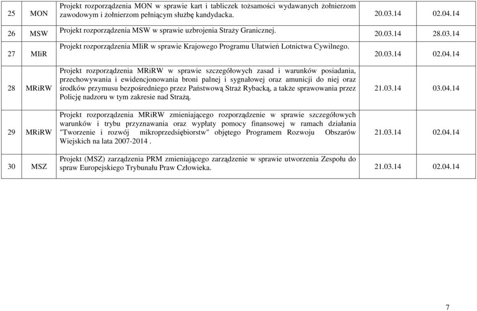 Projekt rozporządzenia MRiRW w sprawie szczegółowych zasad i warunków posiadania, przechowywania i ewidencjonowania broni palnej i sygnałowej oraz amunicji do niej oraz środków przymusu