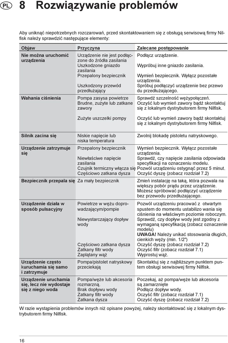 zasilania Przepalony bezpiecznik Wymień bezpiecznik. Wyłącz pozostałe urządzenia. Uszkodzony przewód Spróbuj podłączyć urządzenie bez przewo przedłużający du przedłużającego.