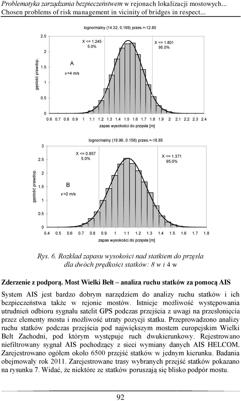 5 X <= 0.857 5.0% lognormalny (19.96, 0.156) przes.=-18.85 X <= 1.371 95.0% 2 1.5 1 B v =2 m/s 0.5 0 0.4 0.5 0.6 0.7 0.8 0.9 1 1.1 1.2 1.3 1.4 1.5 1.6 1.7 1.8 zapas wysokości do przęsła [m] Rys. 6.
