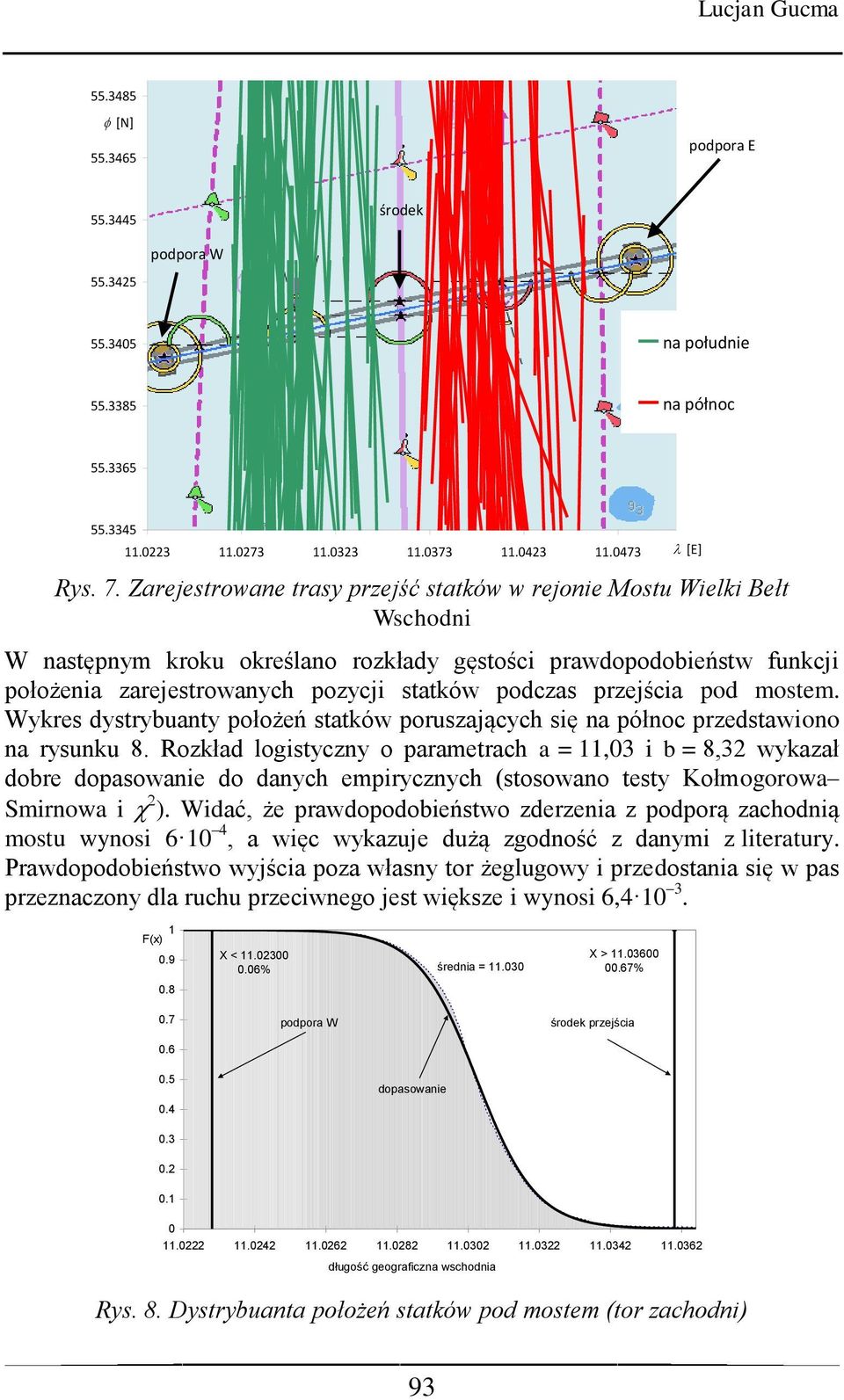 przejścia pod mostem. Wykres dystrybuanty położeń statków poruszających się na północ przedstawiono na rysunku 8.