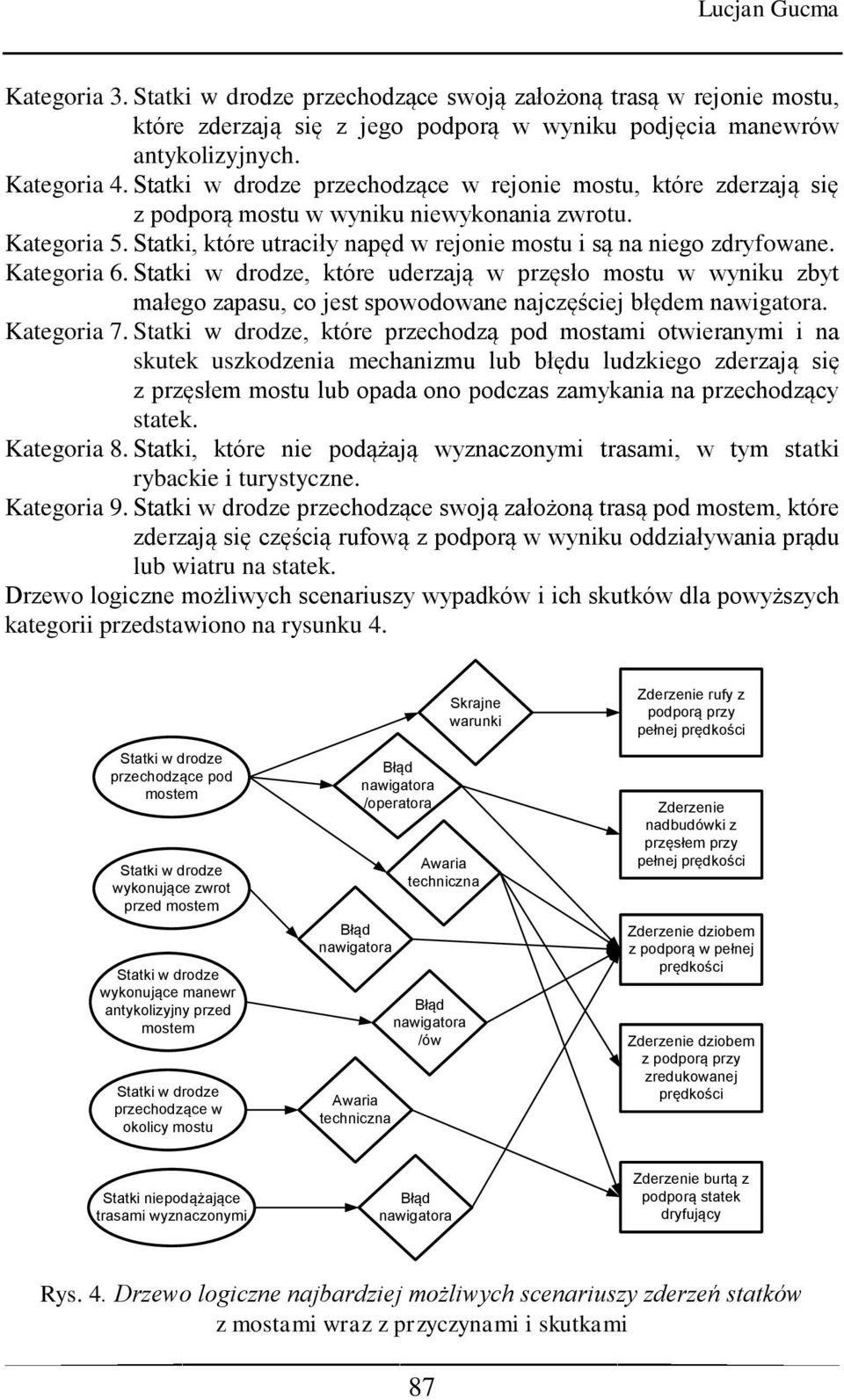 Kategoria 6. Statki w drodze, które uderzają w przęsło mostu w wyniku zbyt małego zapasu, co jest spowodowane najczęściej błędem nawigatora. Kategoria 7.