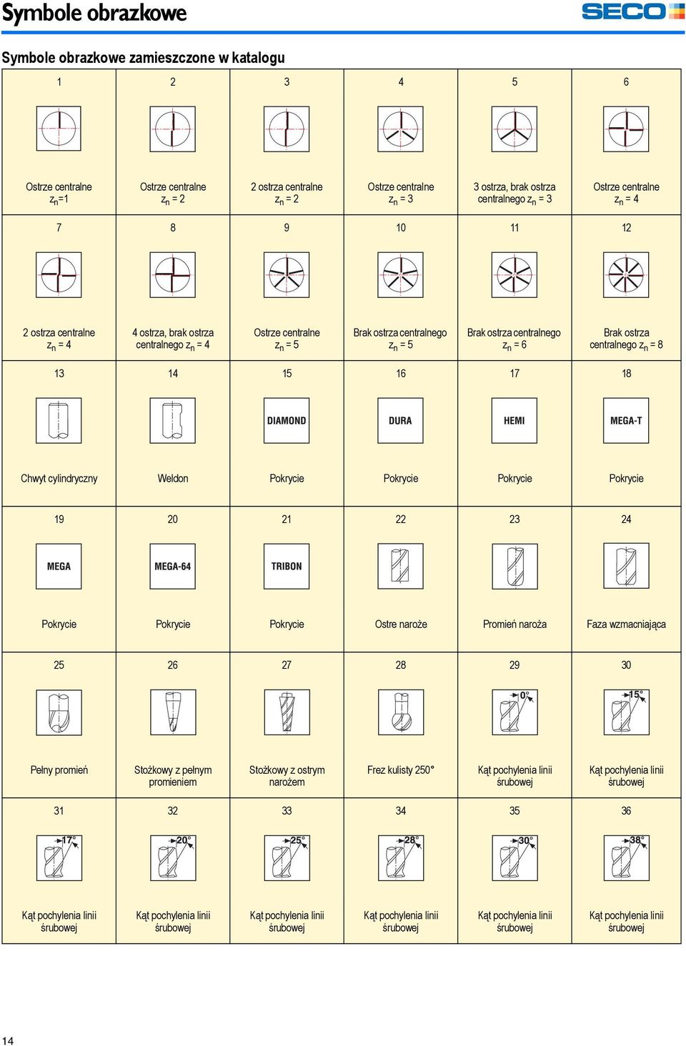 centralnego z n = 6 Brak ostrza centralnego z n = 8 13 14 15 16 17 18 Chwyt cylindryczny Weldon Pokrycie Pokrycie Pokrycie Pokrycie 19 20 21 22 23 24 Pokrycie Pokrycie Pokrycie Ostre naroże Promień