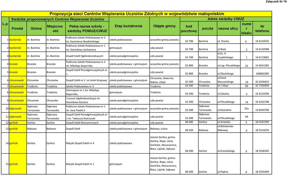 Bochnia Zespół Szkół Ogólnokształcących 4 brzeski Brzesko Brzesko Publiczna Szkoła Podstawowa nr 3 im.