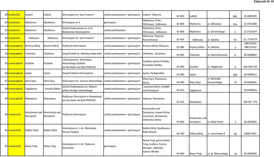 Jana Pawła II 33 nowosądecki Krynica-Zdrój Krynica-Zdrój Publiczne Gimnazjum Krynica-Zdrój, Muszyna 32-433 Lubień 885 18 2683105 Myślenice, Pcim, Wiśniowa, Sułkowice 32-400 Myślenice ul.