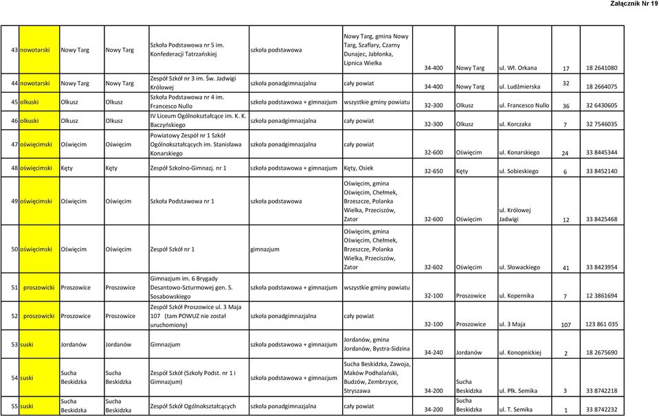 Orkana 17 18 2641080 44 nowotarski Nowy Targ Nowy Targ Zespół Szkół nr 3 im. Św. Jadwigi Królowej 34-400 Nowy Targ ul. Ludźmierska 32 18 2664075 45 olkuski Olkusz Olkusz Szkoła Podstawowa nr 4 im.