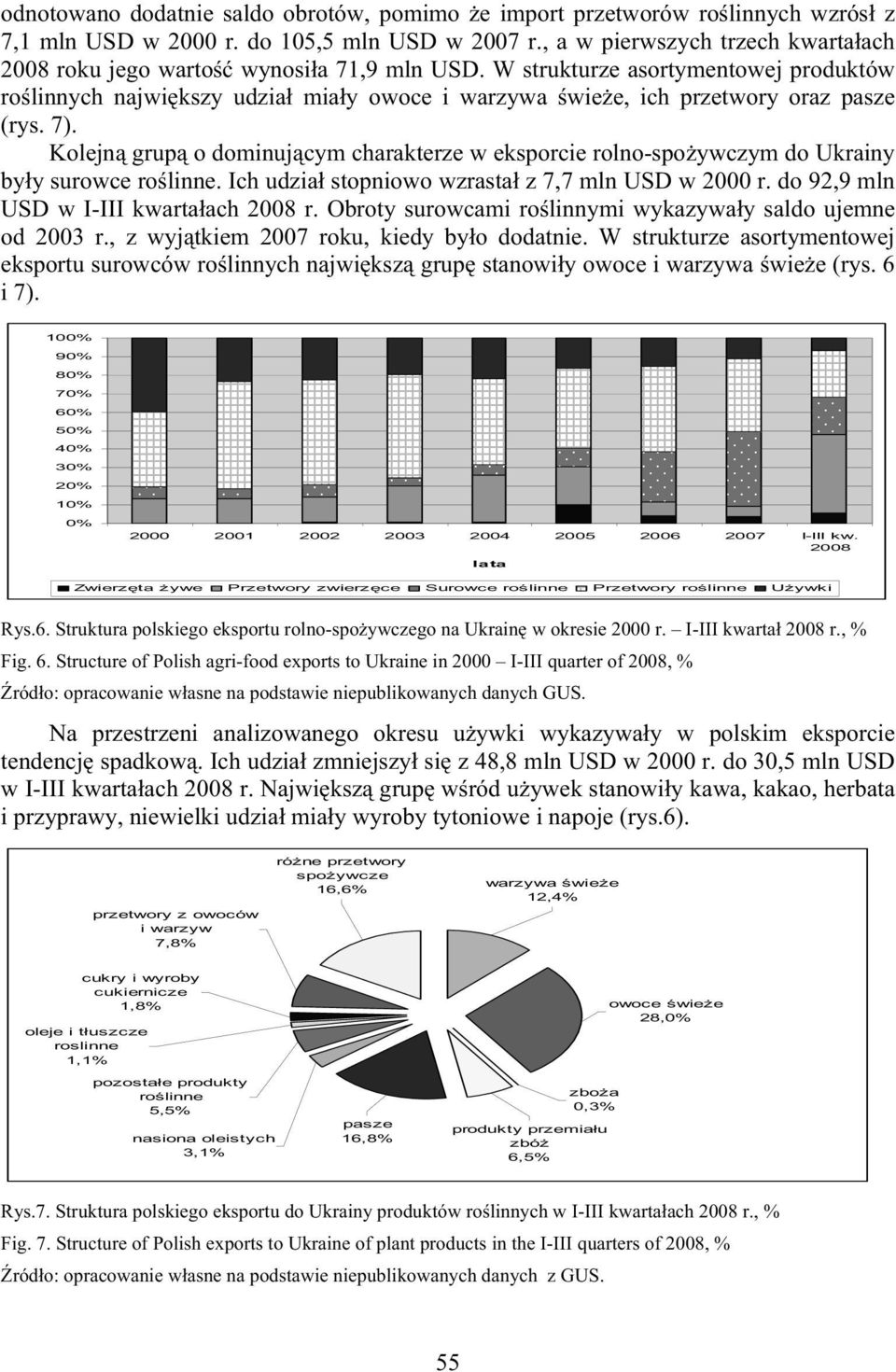 7). Kolejn grup o dominuj cym charakterze w eksporcie rolno-spo ywczym do Ukrainy by y surowce ro linne. Ich udzia stopniowo wzrasta z 7,7 mln USD w 2000 r. do 92,9 mln USD w I-III kwarta ach r.
