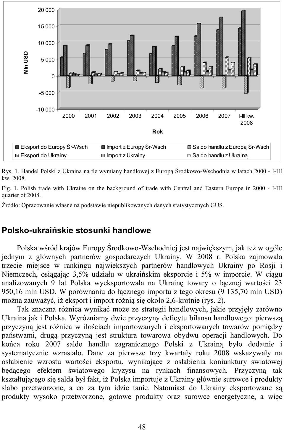 Handel Polski z Ukrain na tle wymiany handlowej z Europ rodkowo-wschodni w latach 2000 - I-III kw.. Fig. 1.