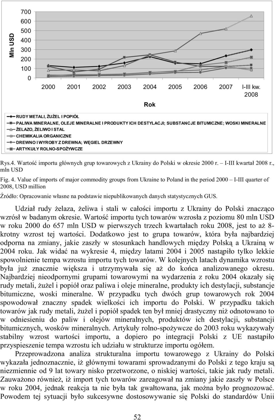 GIEL DRZEWNY ARTYKU Y ROLNO-SPO YWCZE Rys.4. Warto importu g ównych grup towarowych z Ukrainy do Polski w okresie 2000 r. I-III kwarta r., mln USD Fig. 4.