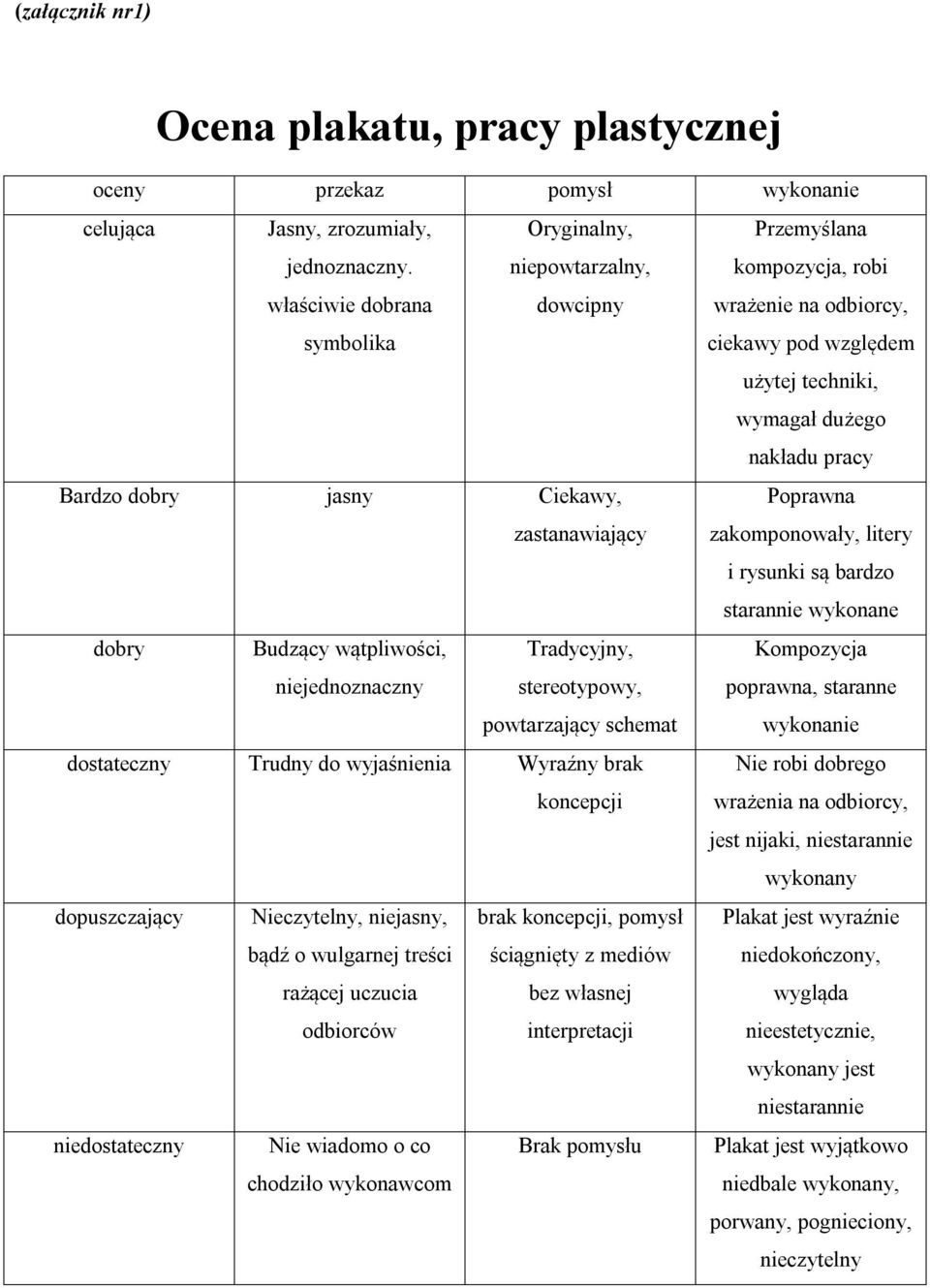 jasny Ciekawy, zastanawiający Poprawna zakomponowały, litery i rysunki są bardzo starannie wykonane dobry Budzący wątpliwości, niejednoznaczny Tradycyjny, stereotypowy, powtarzający schemat