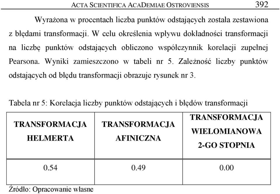 Wyniki zamieszczono w tabeli nr 5. Zależność liczby punktów odstających od błędu transformacji obrazuje rysunek nr 3.