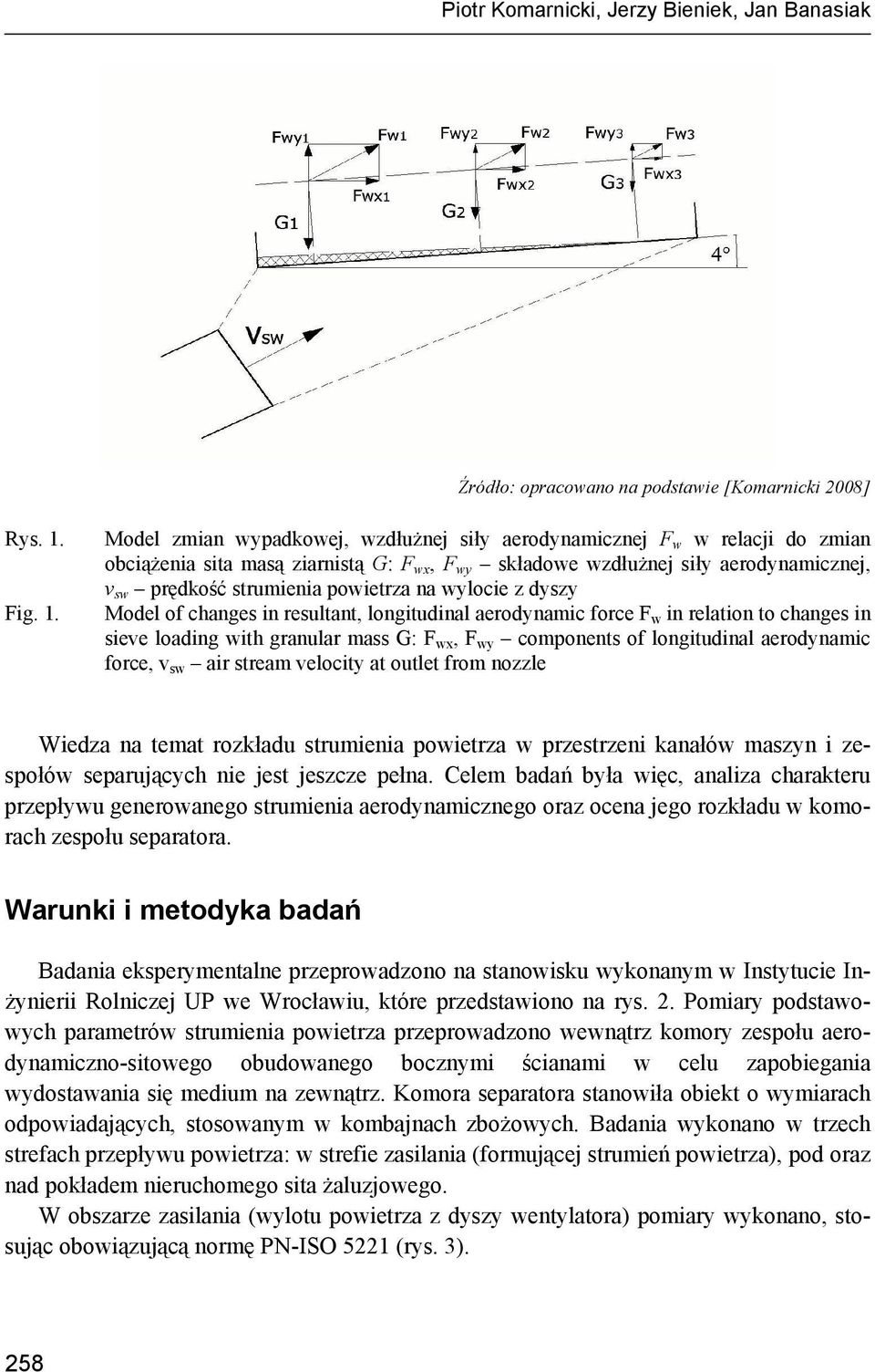 Model zmian wypadkowej, wzdłużnej siły aerodynamicznej F w w relacji do zmian obciążenia sita masą ziarnistą G: F wx, F wy składowe wzdłużnej siły aerodynamicznej, v sw prędkość strumienia powietrza