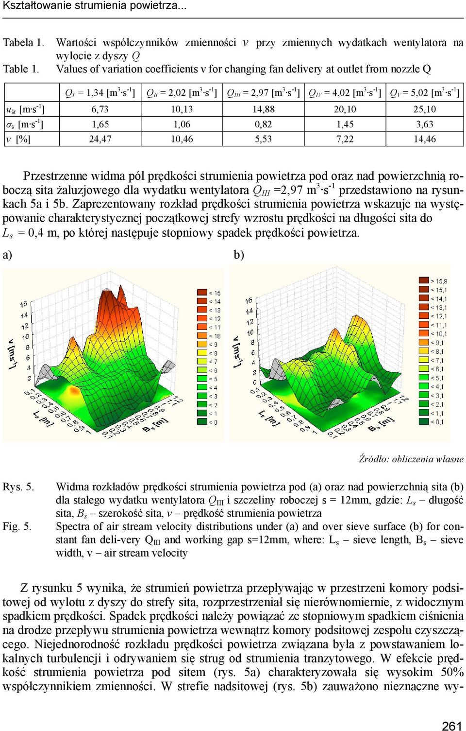 -1 ] u śr [m s -1 ] 6,73 10,13 14,88 20,10 25,10 σ s [m s -1 ] 1,65 1,06 0,82 1,45 3,63 ν [%] 24,47 10,46 5,53 7,22 14,46 Przestrzenne widma pól prędkości strumienia powietrza pod oraz nad