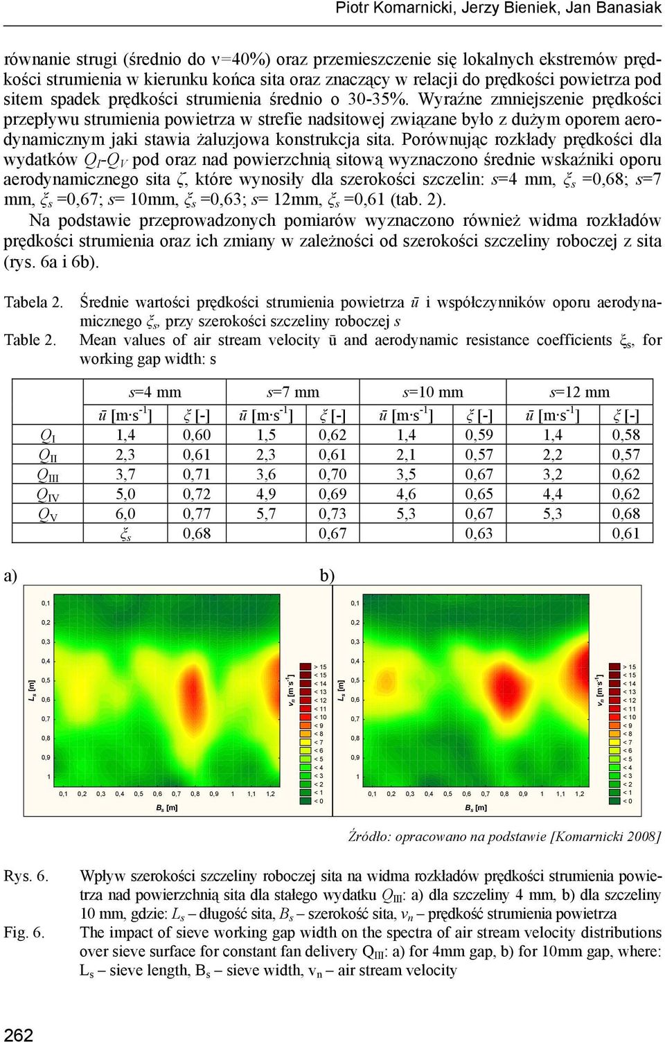 Wyraźne zmniejszenie prędkości przepływu strumienia powietrza w strefie nadsitowej związane było z dużym oporem aerodynamicznym jaki stawia żaluzjowa konstrukcja sita.