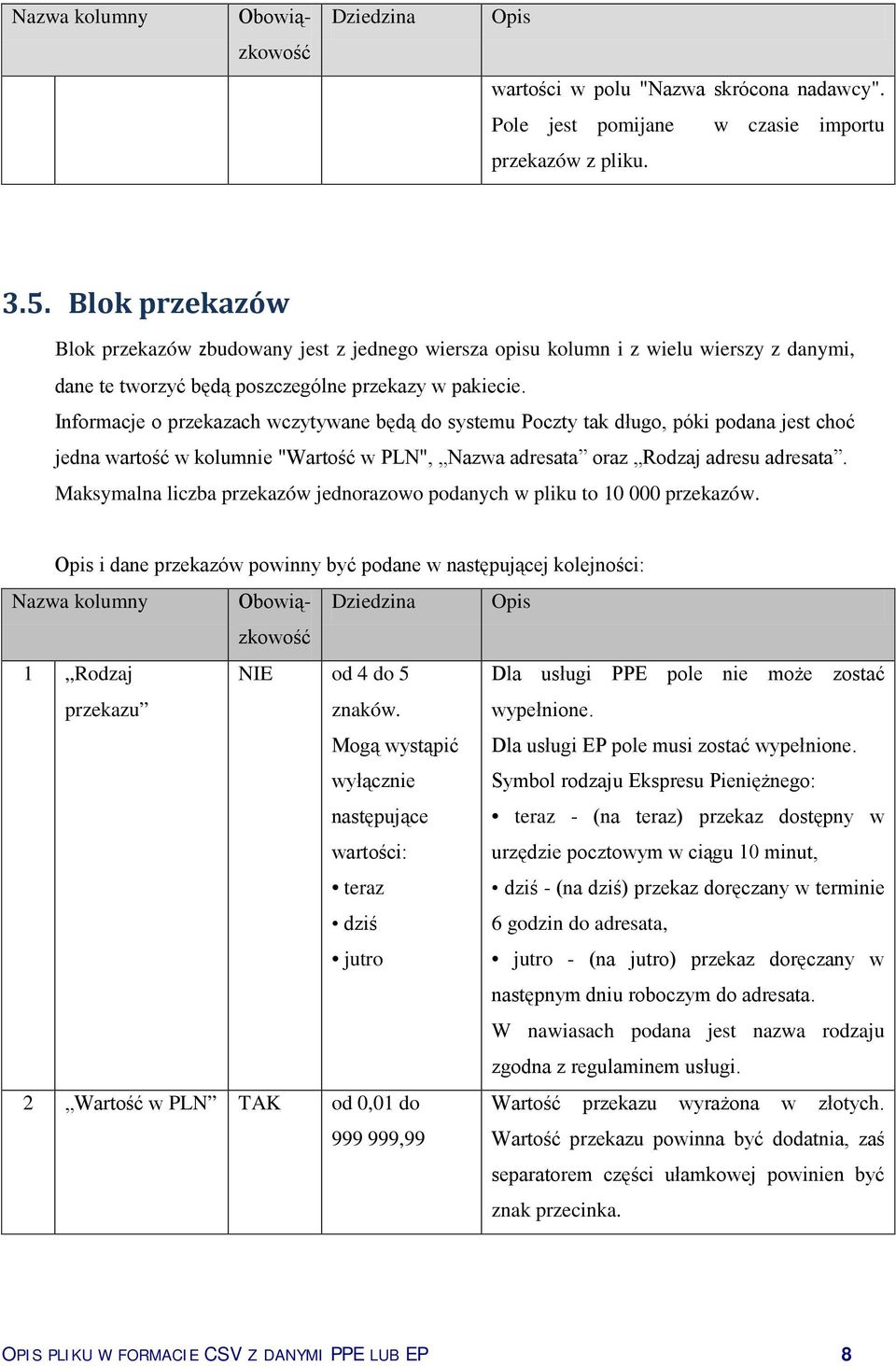 Informacje o przekazach wczytywane będą do systemu Poczty tak długo, póki podana jest choć jedna wartość w kolumnie "Wartość w PLN", Nazwa adresata oraz Rodzaj adresu adresata.