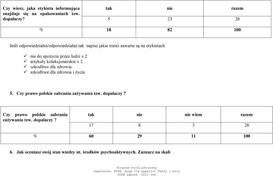 przez ludzi x 2 artykuły kolekcjonerskie x 2 szkodliwe dla zdrowia szkodliwe dla zdrowia i życia 5.