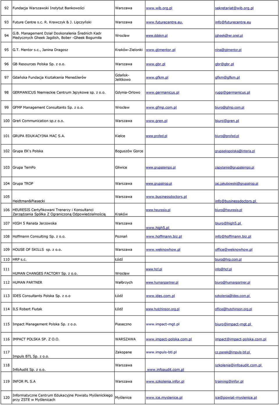pl 97 Gdańska Fundacja Kształcenia MenedŜerów Gdańsk- Jelitkowo www.gfkm.pl gfkm@gfkm.pl 98 GERMANICUS Niemieckie Centrum Językowe sp. z o.o. Gdynia-Orlowo www.germanicus.pl rupp@germanicus.