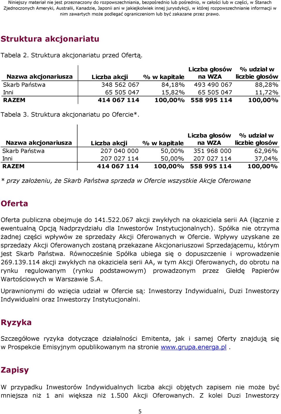 114 100,00% 558 995 114 100,00% Liczba głosów na WZA * przy założeniu, że Skarb Państwa sprzeda w Ofercie wszystkie Akcje Oferowane % udział w liczbie głosów Nazwa akcjonariusza Liczba akcji % w