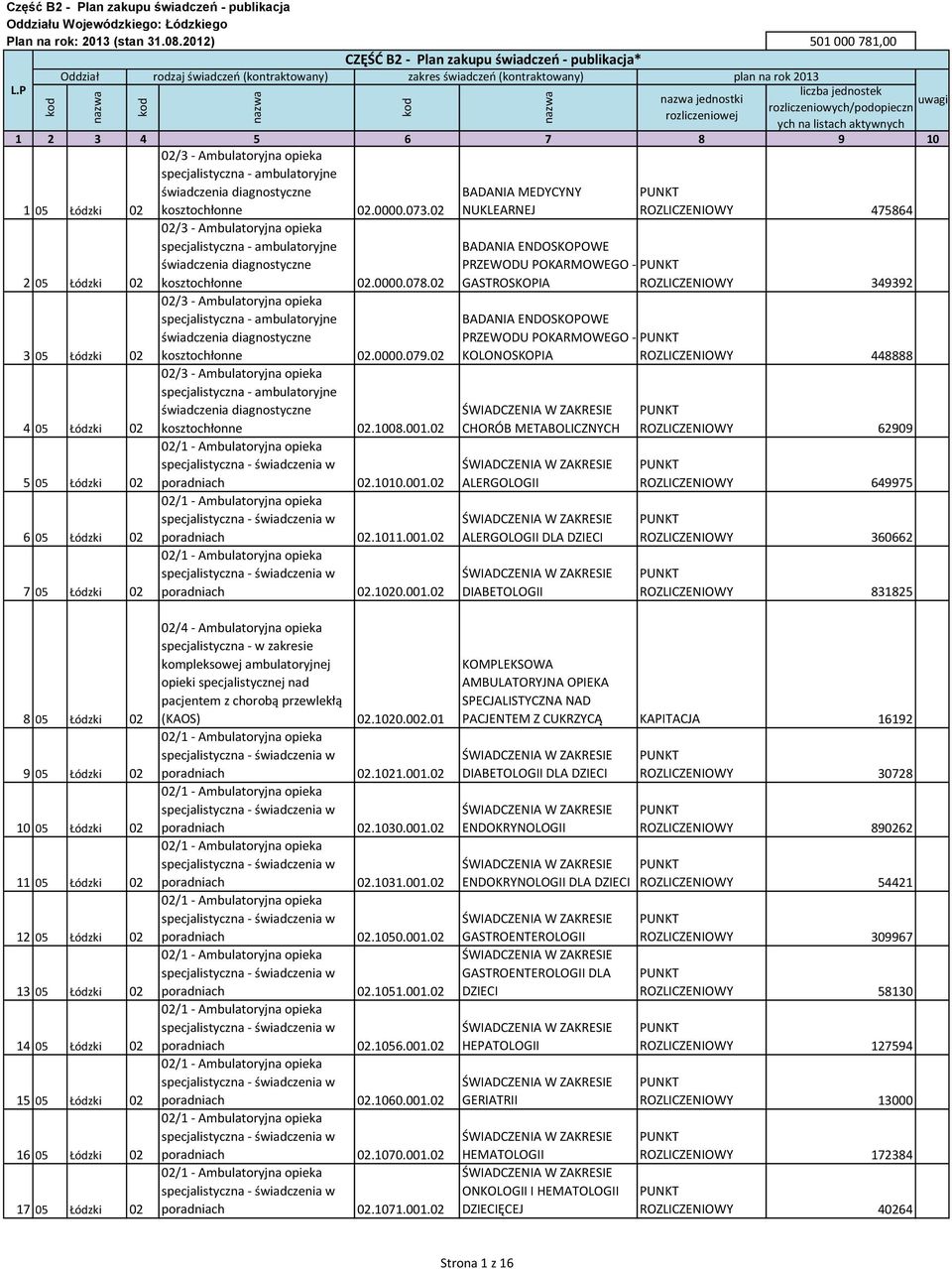 ambulatoryjne świadczenia diagnostyczne kosztochłonne 02.0000.078.02 02/3 - Ambulatoryjna opieka specjalistyczna - ambulatoryjne świadczenia diagnostyczne kosztochłonne 02.0000.079.