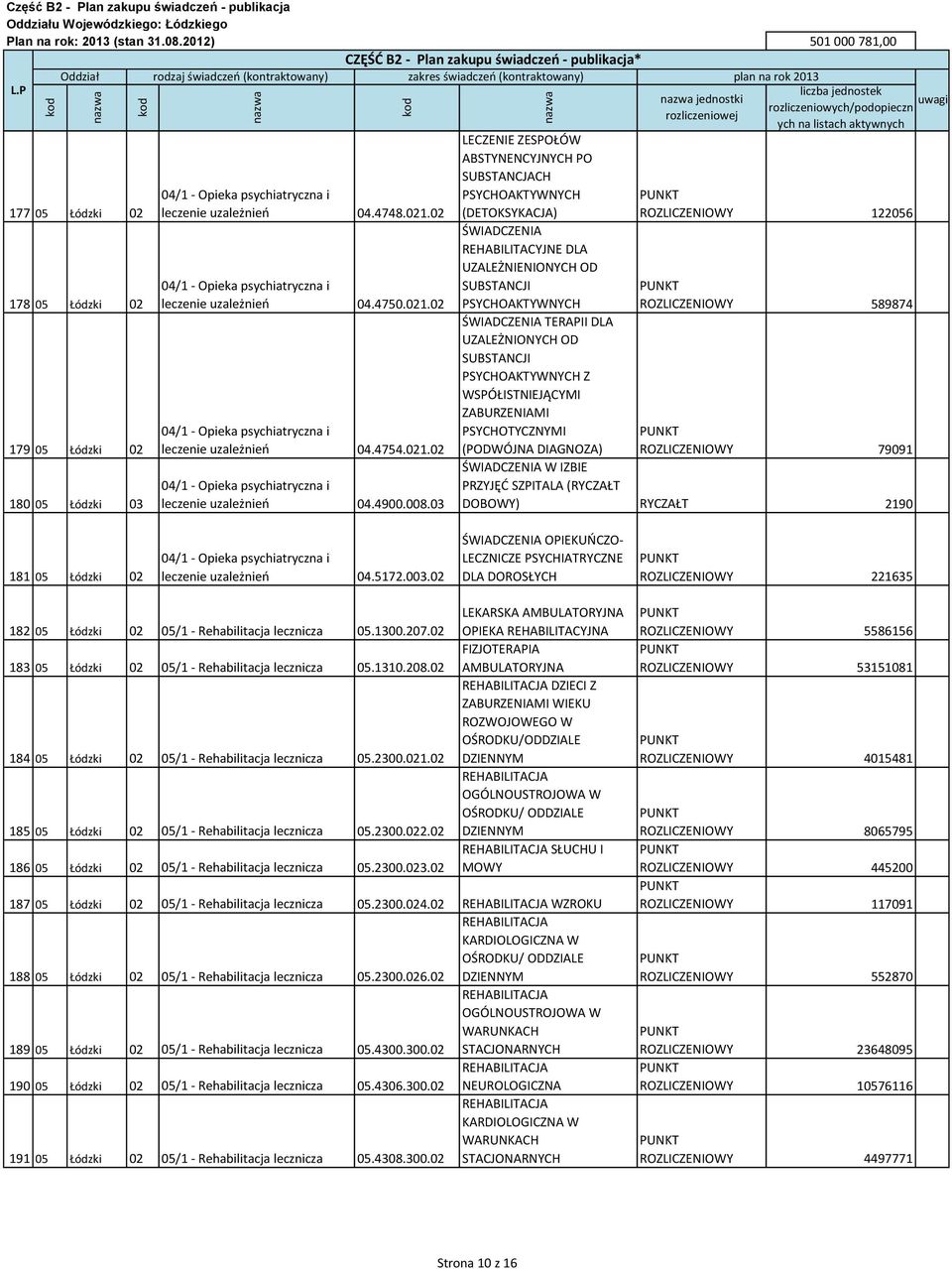 PSYCHOAKTYWNYCH Z WSPÓŁISTNIEJĄCYMI ZABURZENIAMI PSYCHOTYCZNYMI (PODWÓJNA DIAGNOZA) jednostki ROZLICZENIOWY 122056 ROZLICZENIOWY 589874 ROZLICZENIOWY 79091 W IZBIE PRZYJĘĆ SZPITALA (RYCZAŁT DOBOWY)