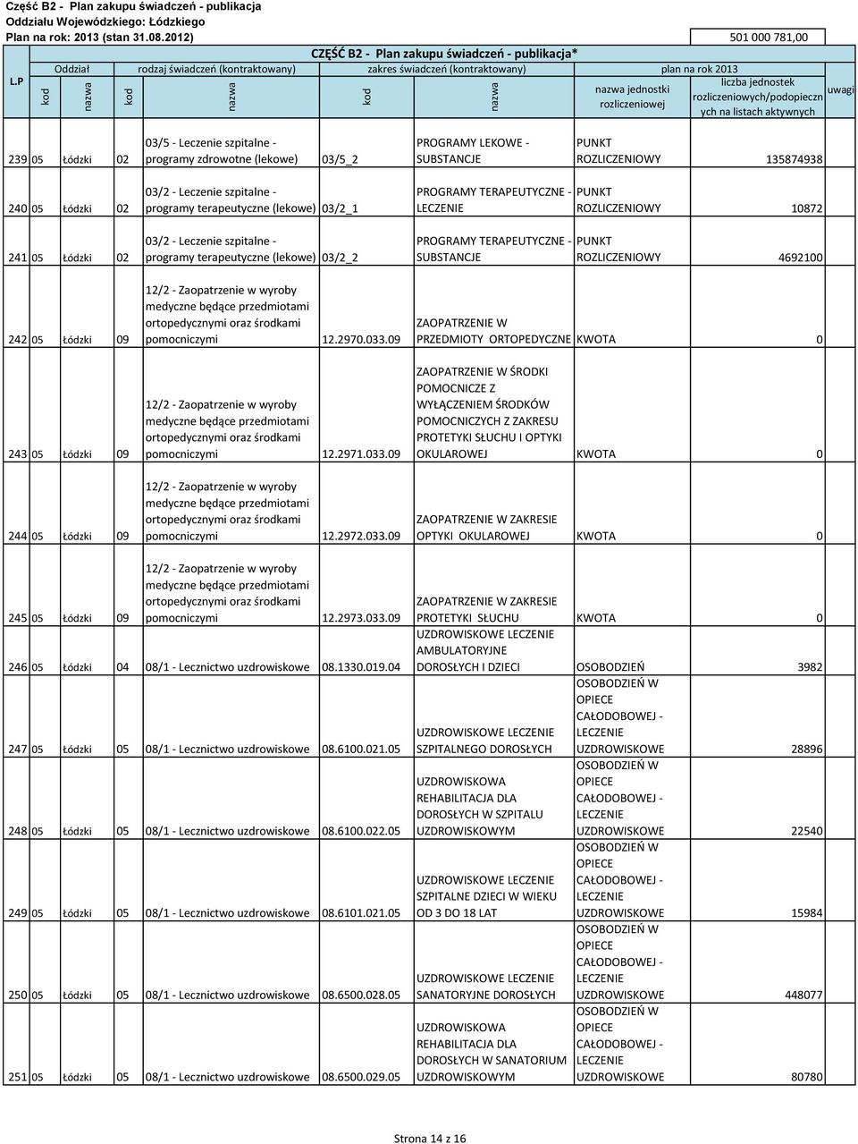 ROZLICZENIOWY 10872 ROZLICZENIOWY 4692100 242 05 Łódzki 09 243 05 Łódzki 09 12/2 - Zaopatrzenie w wyroby medyczne będące przedmiotami ortopedycznymi oraz środkami pomocniczymi 12.2970.033.