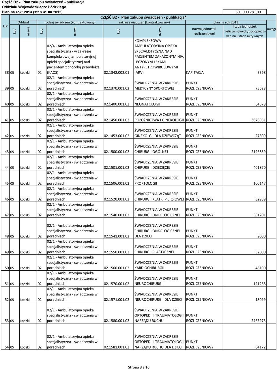 001.02 poradniach 02.1453.001.02 poradniach 02.1500.001.02 poradniach 02.1501.001.02 poradniach 02.1506.001.02 poradniach 02.1520.001.02 poradniach 02.1540.001.02 jednostki KOMPLEKSOWA AMBULATORYJNA