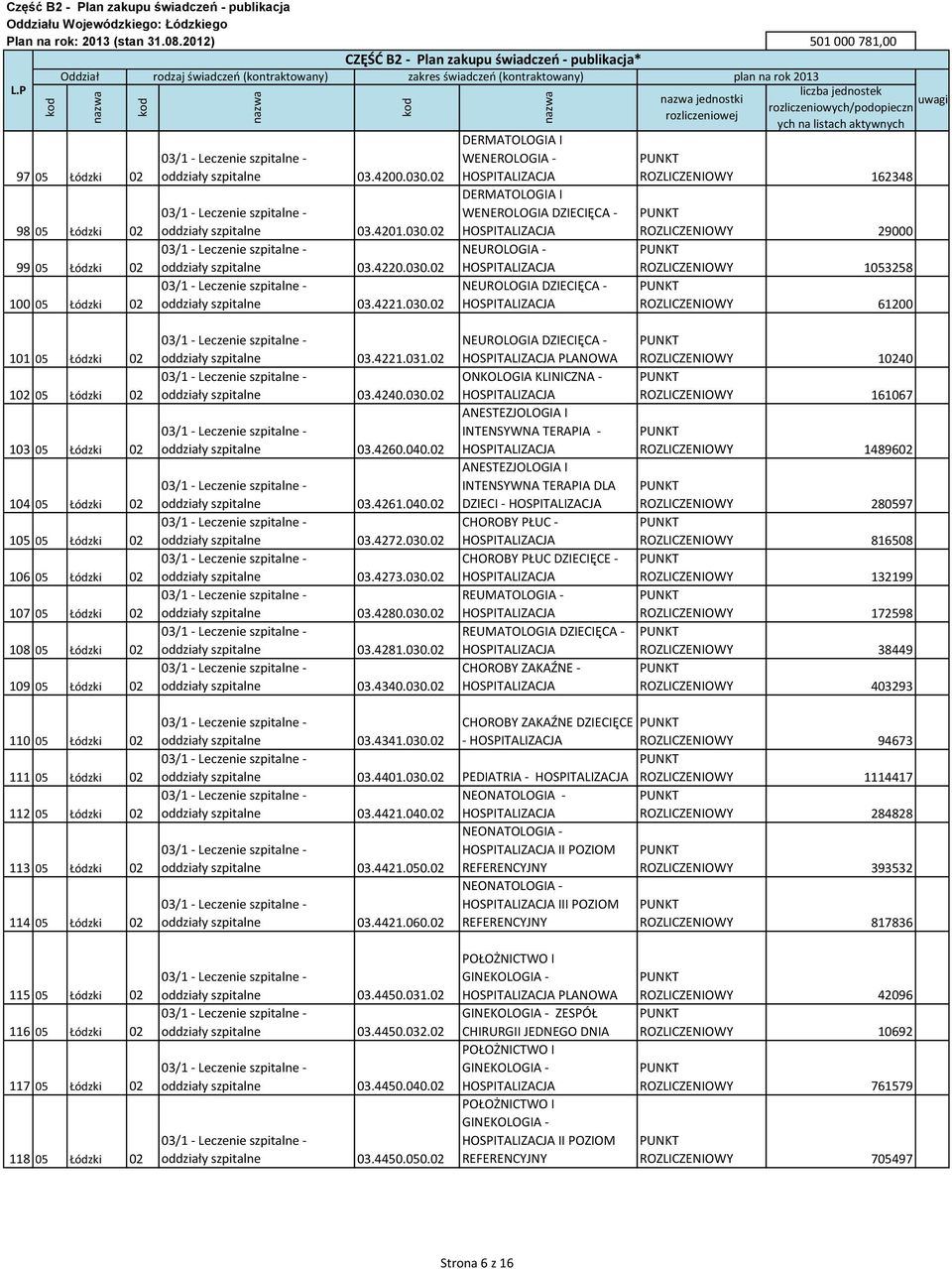 02 oddziały szpitalne 03.4220.030.