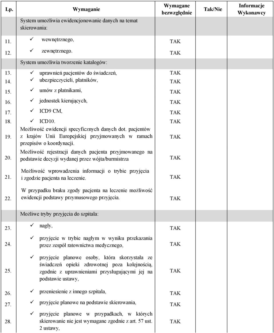 koordynacji 20 Możliwość rejestracji danych pacjenta przyjmowanego na podstawie decyzji wydanej przez wójta/burmistrza 21 Możliwość wprowadzenia informacji o trybie przyjęcia i zgodzie pacjenta na