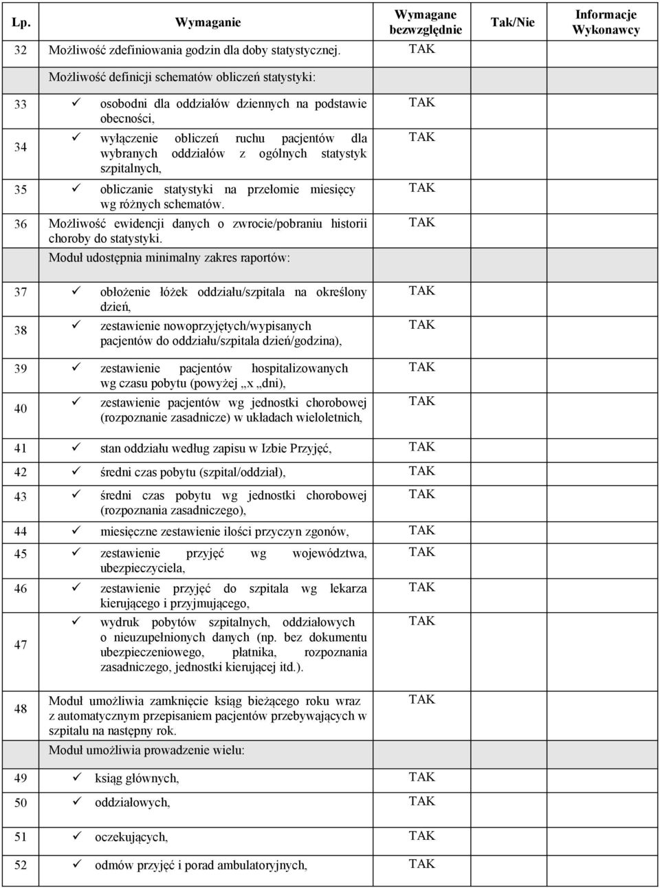 choroby do statystyki Moduł udostępnia minimalny zakres raportów: 37 obłożenie łóżek oddziału/szpitala na określony dzień, 38 zestawienie nowoprzyjętych/wypisanych pacjentów do oddziału/szpitala