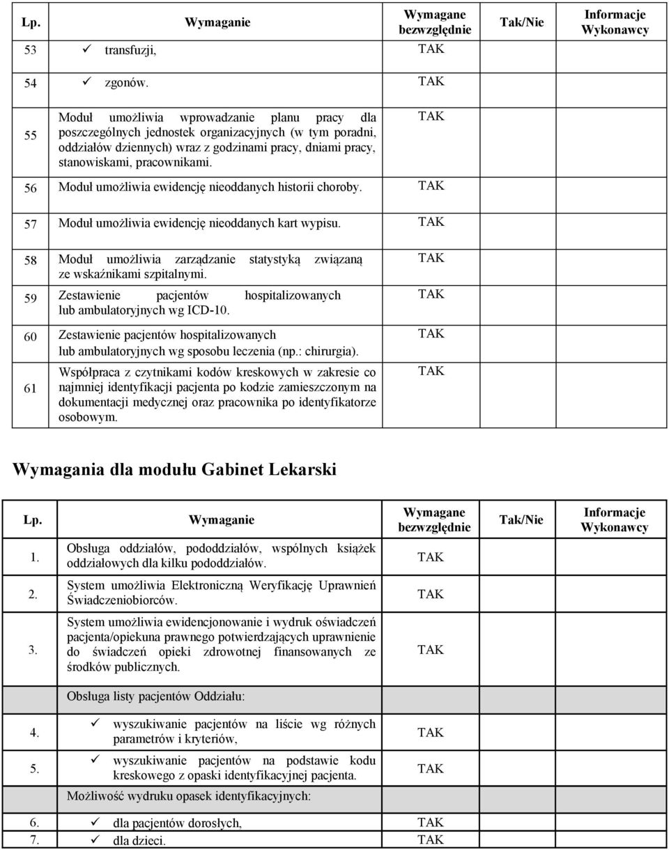 wskaźnikami szpitalnymi 59 Zestawienie pacjentów hospitalizowanych lub ambulatoryjnych wg ICD-10 60 Zestawienie pacjentów hospitalizowanych lub ambulatoryjnych wg sposobu leczenia (np: chirurgia) 61