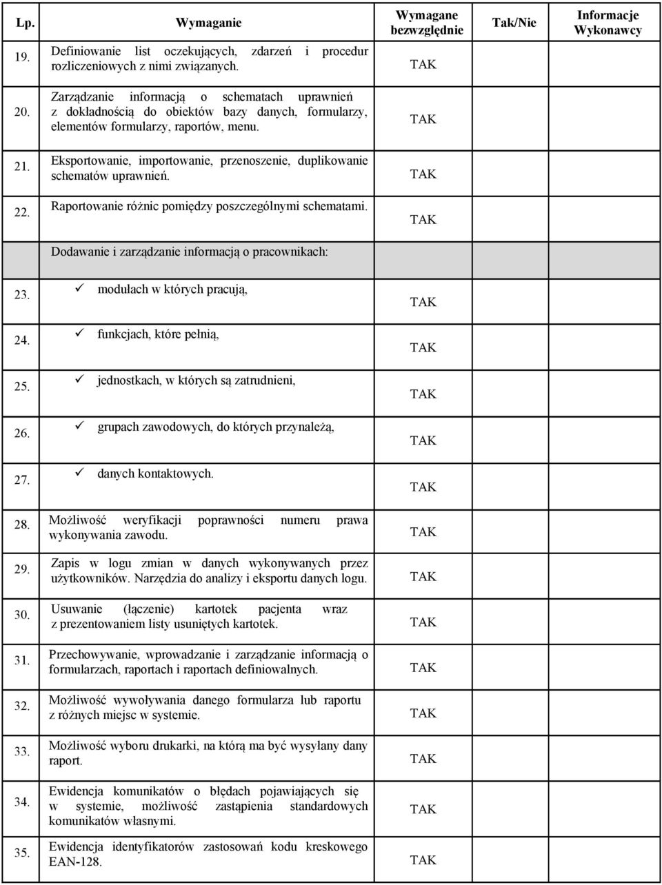 informacją o pracownikach: 23 modułach w których pracują, 24 funkcjach, które pełnią, 25 jednostkach, w których są zatrudnieni, 26 grupach zawodowych, do których przynależą, 27 danych kontaktowych 28