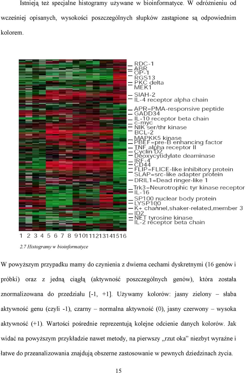 znormalizowana do przedziału [-1, +1]. Używamy kolorów: jasny zielony słaba aktywność genu (czyli -1), czarny normalna aktywność (0), jasny czerwony wysoka aktywność (+1).