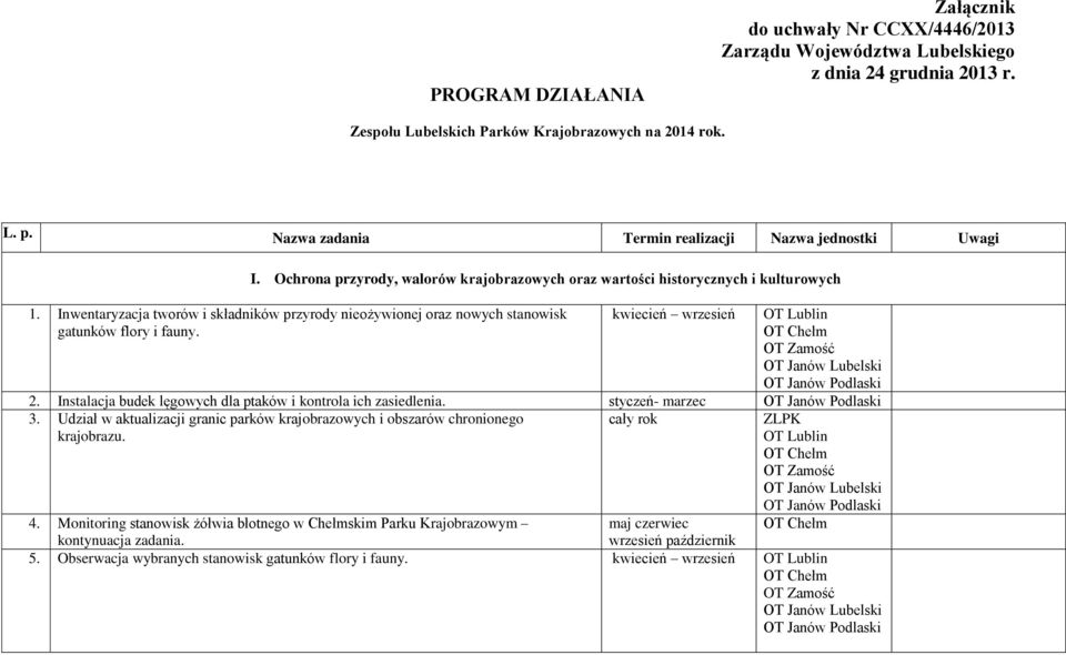 Inwentaryzacja tworów i składników przyrody nieożywionej oraz nowych stanowisk gatunków flory i fauny. kwiecień wrzesień 2. Instalacja budek lęgowych dla ptaków i kontrola ich zasiedlenia.