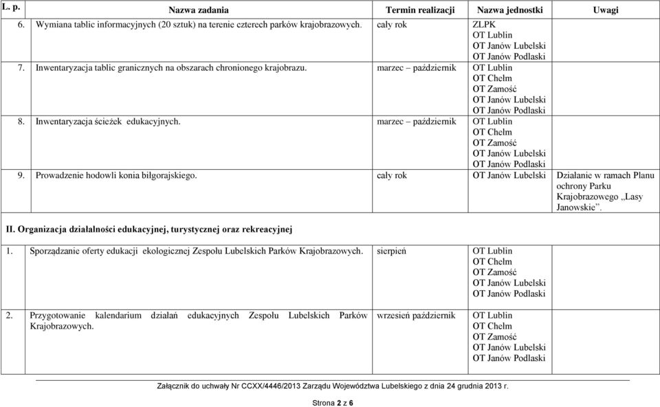 Działanie w ramach Planu ochrony Parku Krajobrazowego Lasy Janowskie. II. Organizacja działalności edukacyjnej, turystycznej oraz rekreacyjnej 1.