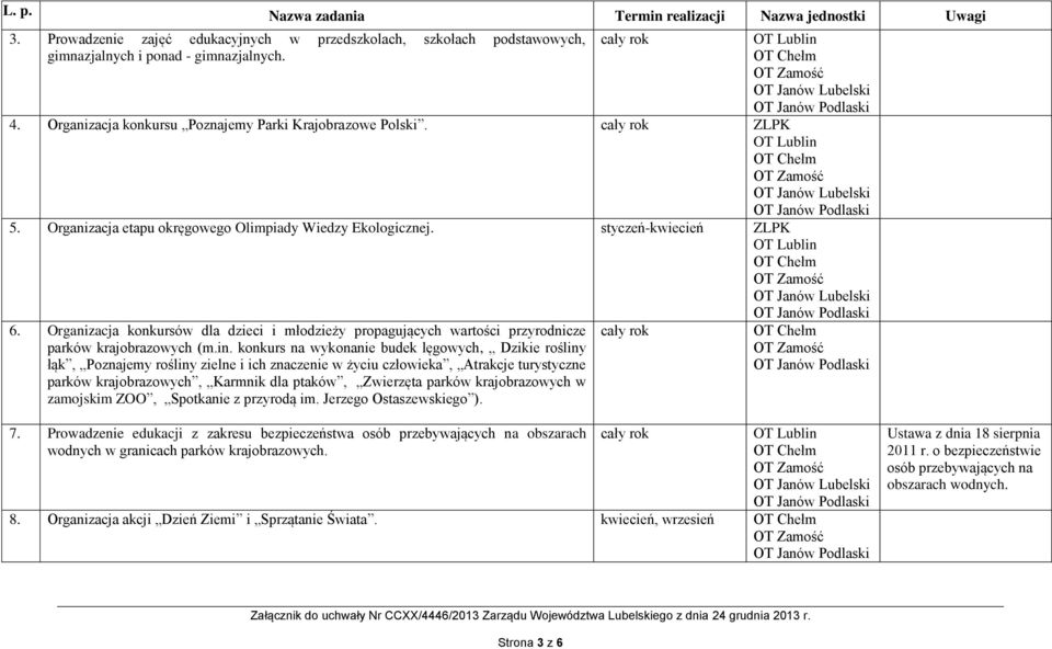 konkurs na wykonanie budek lęgowych, Dzikie rośliny łąk, Poznajemy rośliny zielne i ich znaczenie w życiu człowieka, Atrakcje turystyczne parków krajobrazowych, Karmnik dla ptaków, Zwierzęta parków