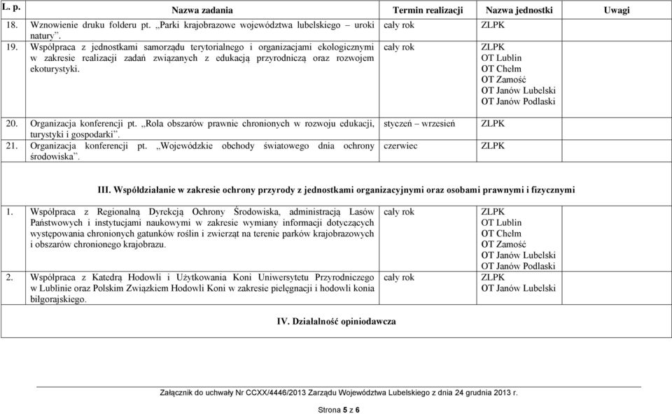 Organizacja konferencji pt. Rola obszarów prawnie chronionych w rozwoju edukacji, turystyki i gospodarki. 21. Organizacja konferencji pt. Wojewódzkie obchody światowego dnia ochrony środowiska.