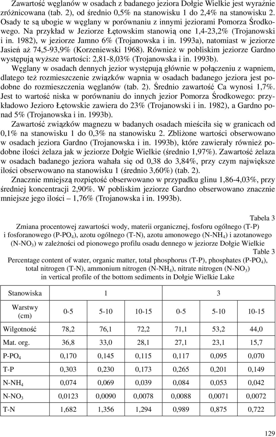 1982), w jeziorze Jamno 6% (Trojanowska i in. 1993a), natomiast w jeziorze Jasień aż 74,5-93,9% (Korzeniewski 1968).