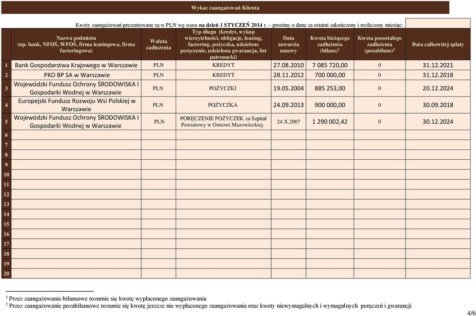 bank, NFOŚ, WFOŚ, firma leasingowa, firma factoring, pożyczka, udzielone zawarcia zadłużenia zadłużenia zadłużenia factoringowa) poręczenie, udzielona gwarancja, list umowy (bilans) (pozabilans)