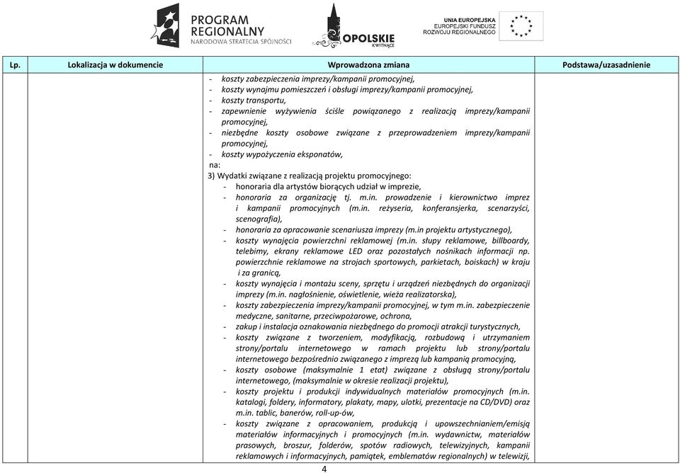 projektu promocyjnego: - honoraria dla artystów biorących udział w imprezie, - honoraria za organizację tj. m.in.