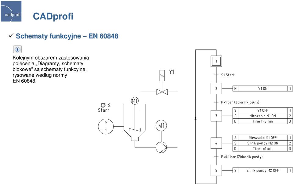 Diagramy, schematy blokowe są