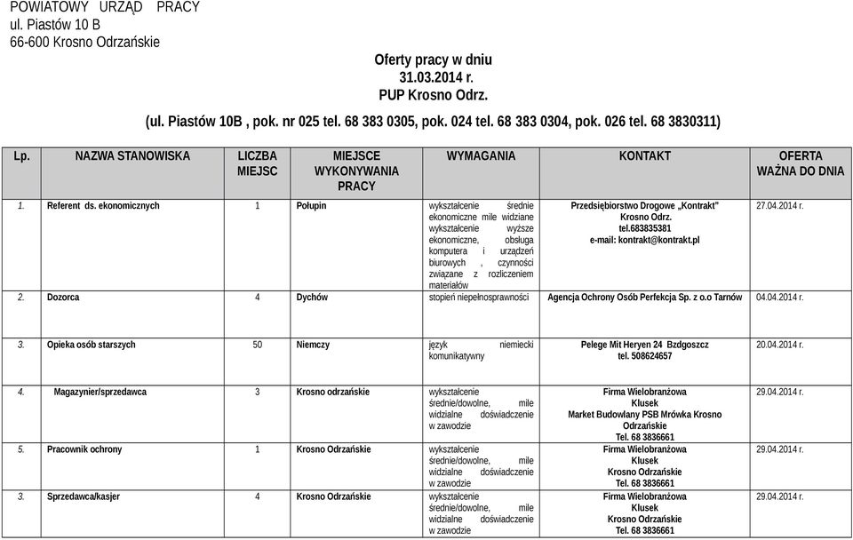 ekonomicznych 1 Połupin wykształcenie średnie ekonomiczne mile widziane wykształcenie wyższe ekonomiczne, obsługa komputera i urządzeń biurowych, czynności związane z rozliczeniem materiałów