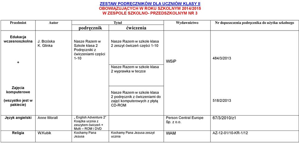 484/3/2013 komputerowe (wszystko jest w pakiecie) Nasze Razem w szkole klasa 2 z mi do zajęć komputerowych z płytą CD-ROM 518/2/2013 Język angielski Anne Worall English