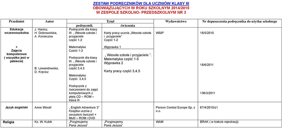 Kręcisz Cześć 1-2 Podręcznik dla klasy III Wesoła szkoła i przyjaciele część 3,4,5 Część 3,4,5 Wyprawka 1 Wesoła szkoła i przyjaciele.